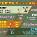 申請紅藍卡有什麼注意事項?